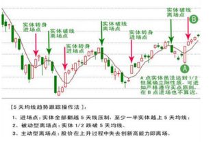 如何计算股票成交价