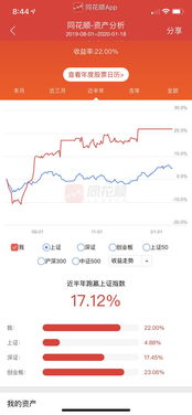 如何才能聊股票