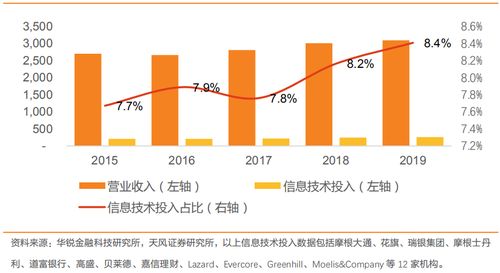 证券外包岗位怎么样