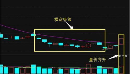 如何看懂股票后期走向图