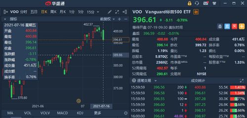 华盛证券美股怎么样了