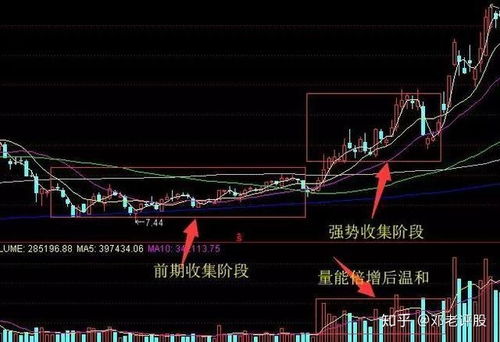股票中主力是如何控盘的 股票中主力是如何控盘的