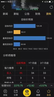 老虎证券 期权怎么买