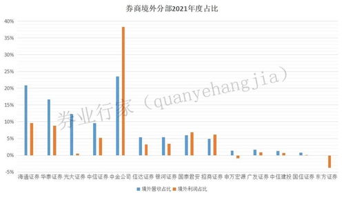证券还是证券怎么区分