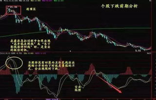 大盘短线如何减仓股票