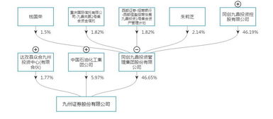证券账户暴雷怎么解决