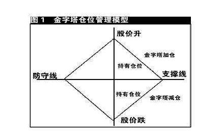 证券投资者比例怎么算