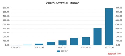 证券投资者比例怎么算