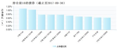 证券投资者比例怎么算