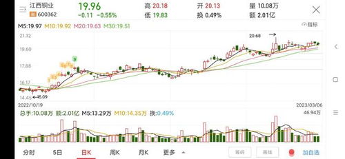 如何看江西铜业股票价格 如何看江西铜业股票价格
