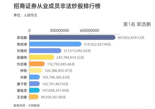 招商证券计费算法怎么看