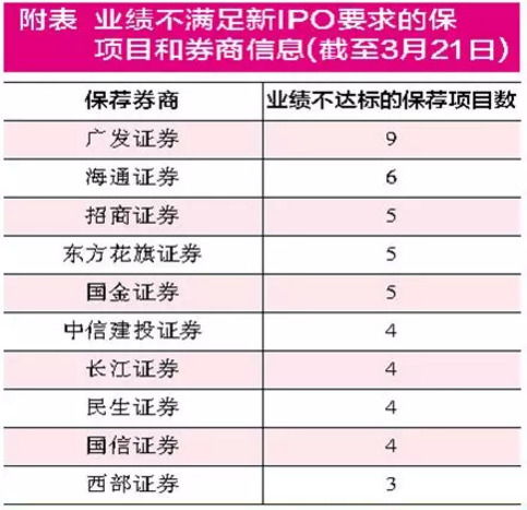 招商证券计费算法怎么看