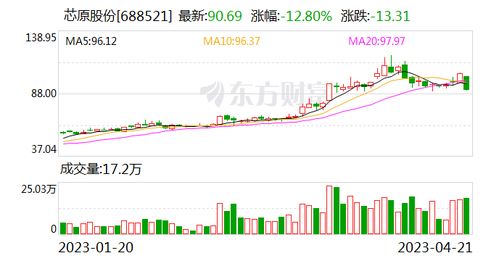 平安证券股票怎么撤单