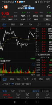如何设置股票异动显示