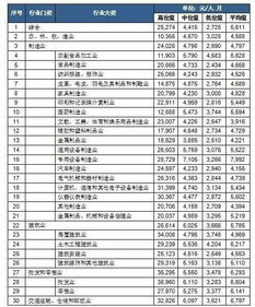 深圳证券工资怎么算 深圳证券工资怎么算