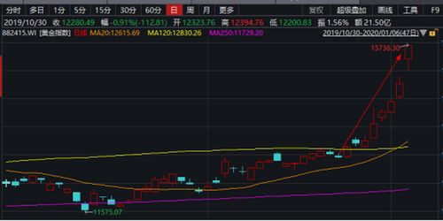 股票如何买黄金 股票如何买黄金