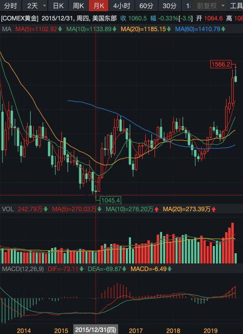 股票如何买黄金 股票如何买黄金