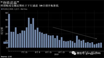科创板上市如何估值股票