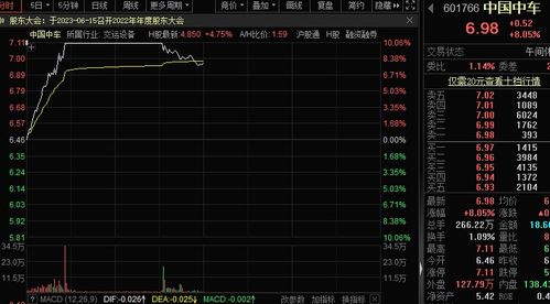 如何看股票长停板的封单
