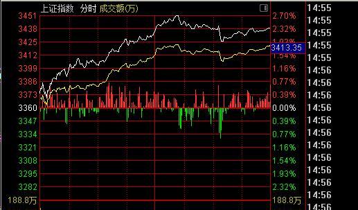 近期股票如何走