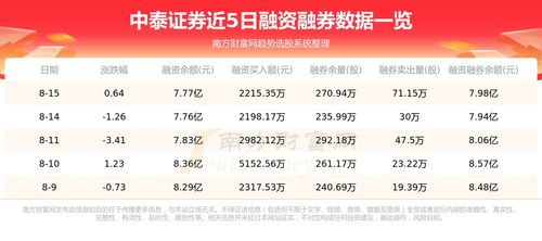 中泰证券怎么查询存款