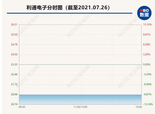 证监会如何定价股票 证监会如何定价股票