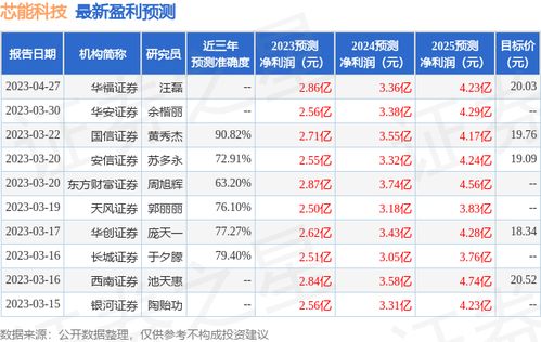 证券账户怎么评级