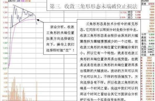 如何找分时均价线上股票