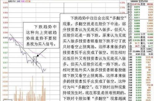 如何找分时均价线上股票
