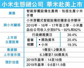 老虎证券加杠杆怎么收费
