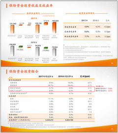 老虎证券加杠杆怎么收费