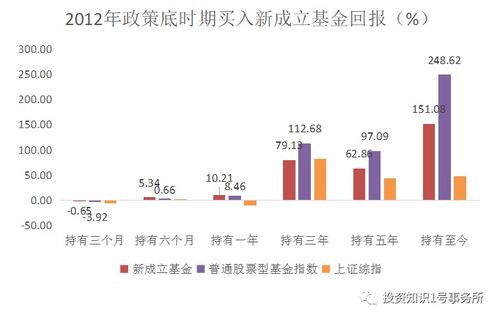 如何建立股票数据库