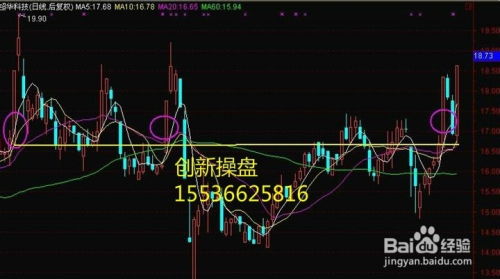 股票公式如何学习 股票公式如何学习