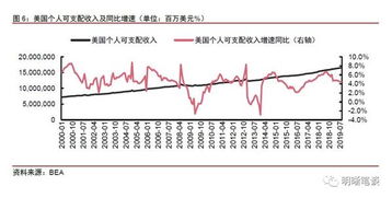 出售证券怎么交税