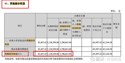 股票负债表如何分析盈亏