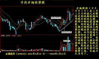 如何设置股票k线向后移 如何设置股票k线向后移