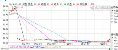 如何查看股票除权日期