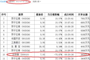 如何查看股票除权日期
