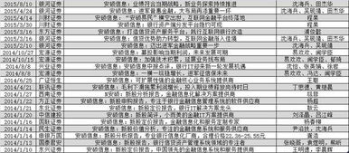 证券经理怎么选股 证券经理怎么选股