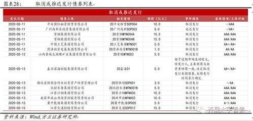 方正证券怎么样入职