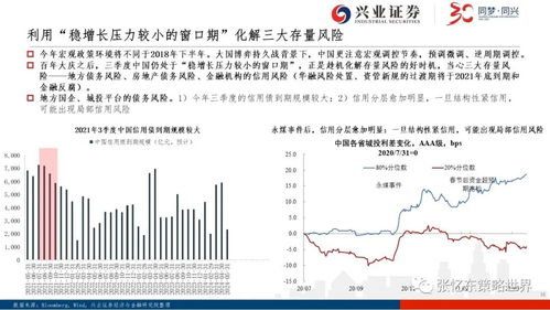兴业证券中期投资怎么样