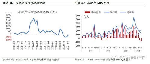 兴业证券中期投资怎么样