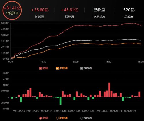 股票如何预测涨跌 股票如何预测涨跌