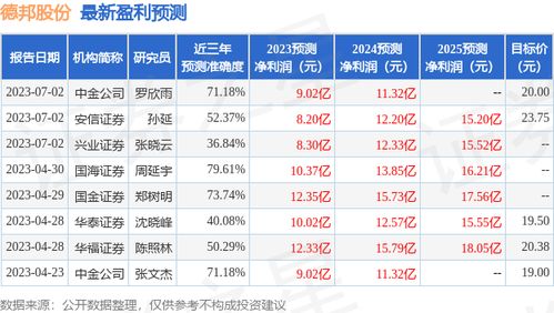 华福证券怎么买新股