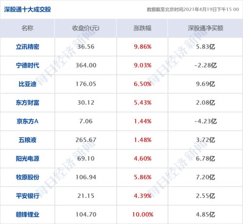 如何对股票账户调查取证