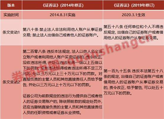 如何对股票账户调查取证