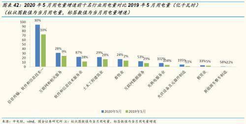 郑州消费证券怎么用