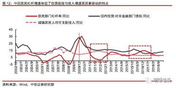 东莞证券怎么上杠杆