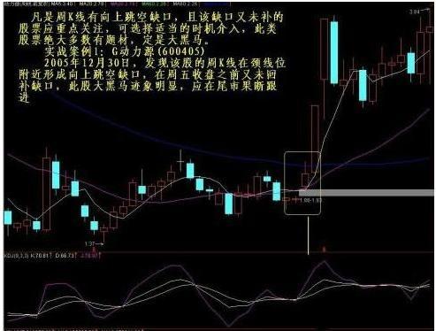 手机如何看股票缺口大小