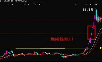 手机如何看股票缺口大小